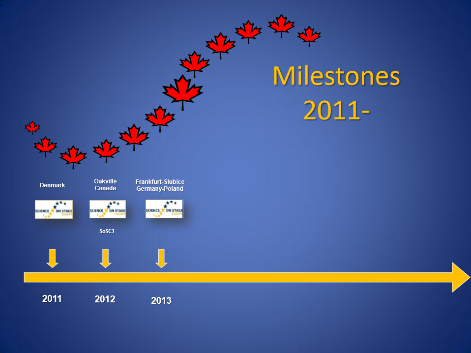 milestones2